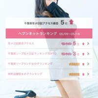 千葉県3位でした??