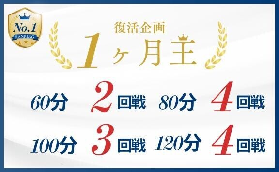 射×王?現状結果?