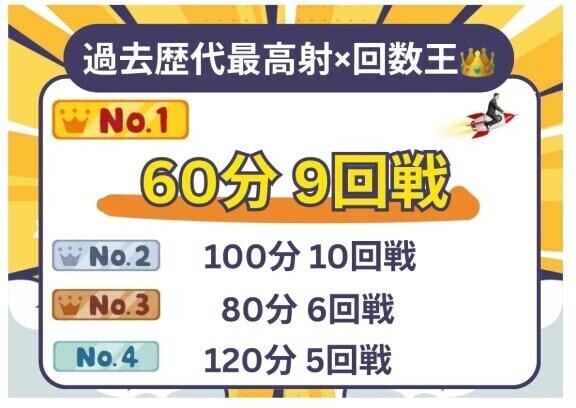 射×回数無制限レベチ?
