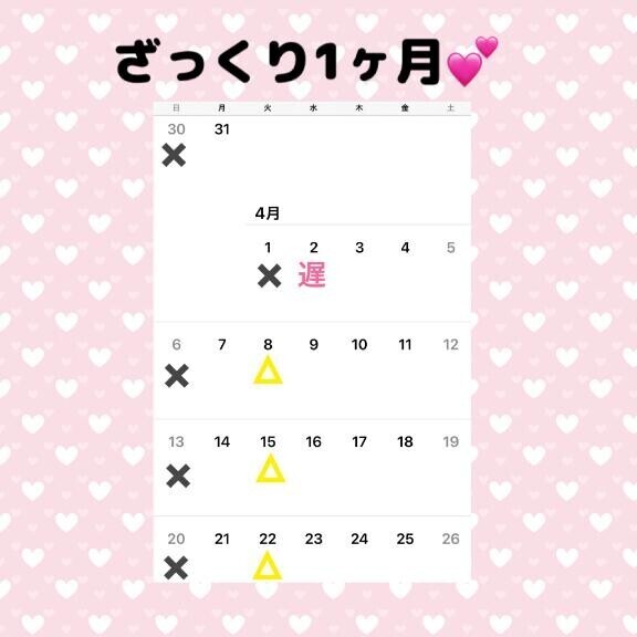 4月中旬以後ははっきりしない?