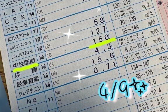 中性脂肪、前日で人格変わる説????