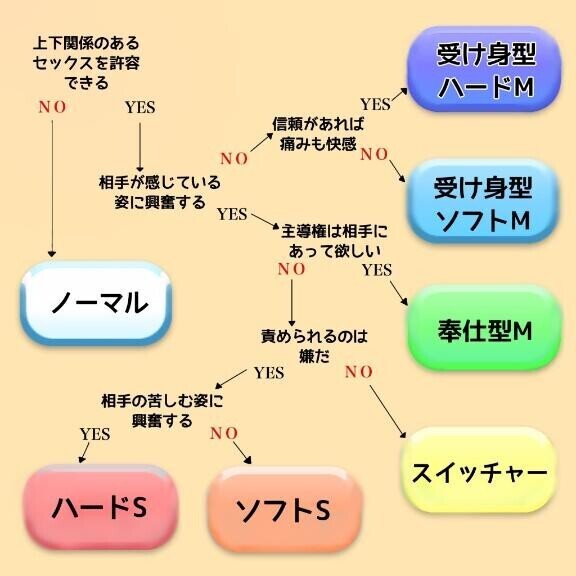 プレイに困った時に?