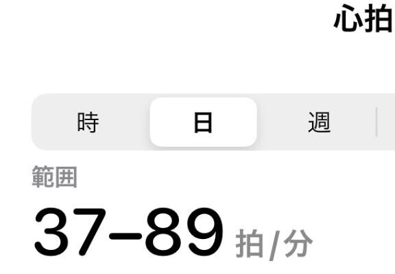 生存報告