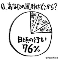 風邪ひいた件( ´･ω･`)