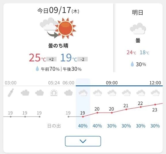☔️では....ない！