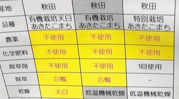 米とったどー！