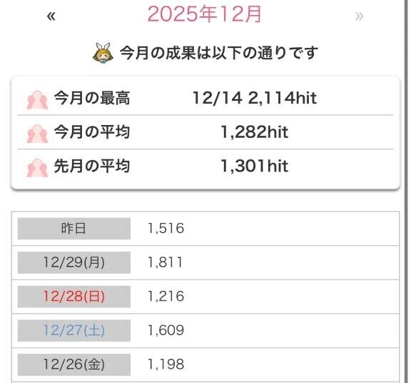 本指名率💕大好き数字シリーズ