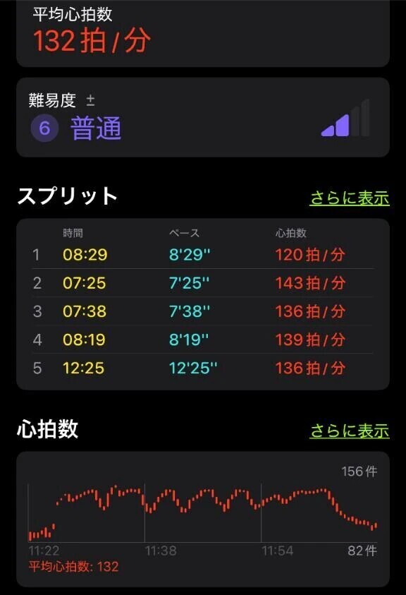 頑張ります！ぼちぼち