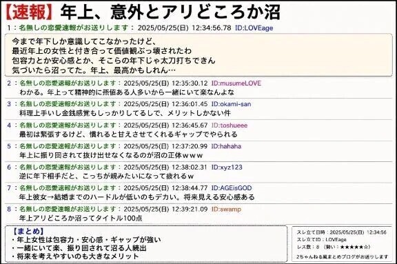 【速報】年上巨乳、意外とアリどころか沼