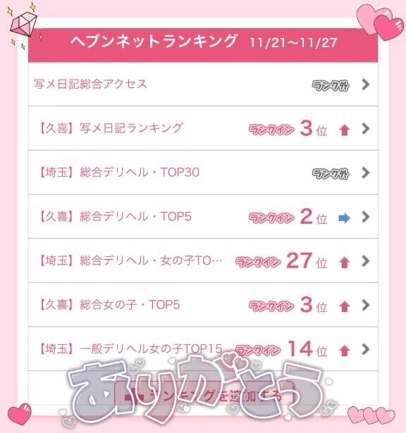 ランキング〜❣️