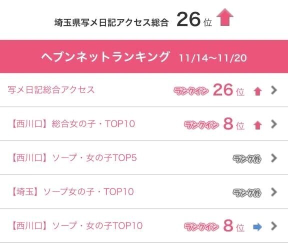 初ランクイン…♡♡