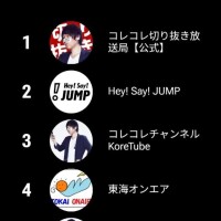 忘れてたー土日は行かないょ