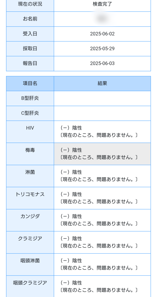 性病検査結果🥹