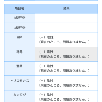 性病検査結果🥹