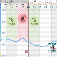 かなの