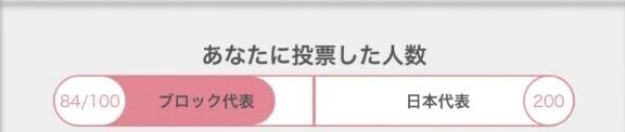 あと16人！！！！！！🙏
