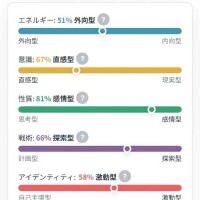 INFPからENFPになった✨✨✨