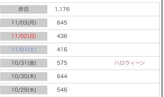 今日のお礼日記?