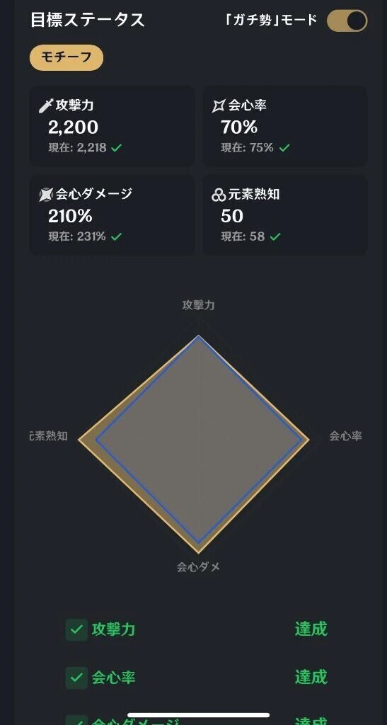 つ、ついに！！