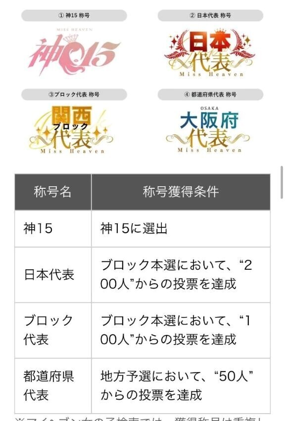 🩵本戦について詳しく🩵