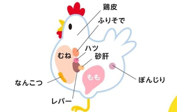 出勤しました