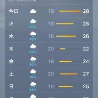 じめじめ