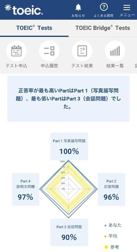 点数は発表しないってば