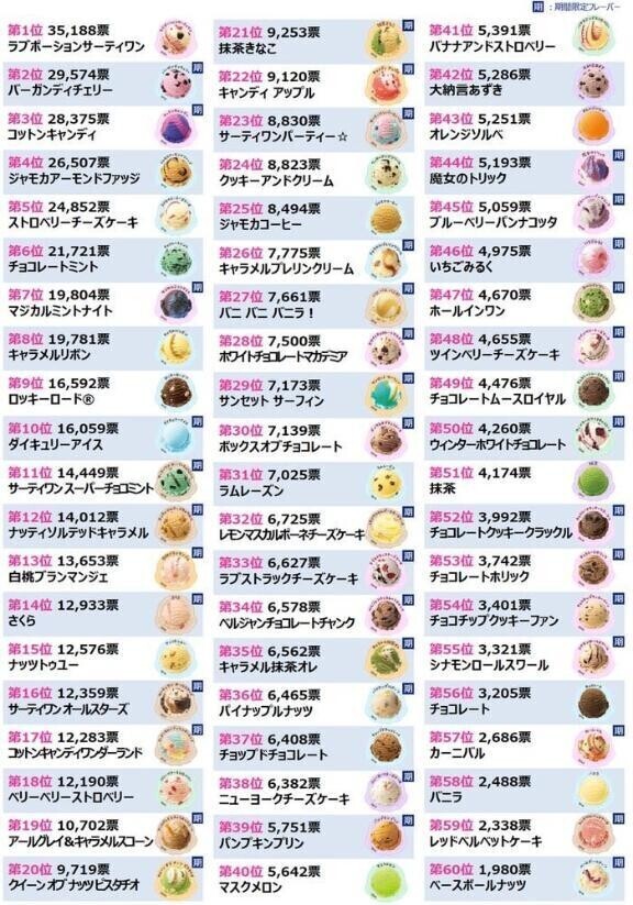 アイスクリーム🍦