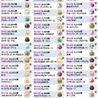 アイスクリーム🍦