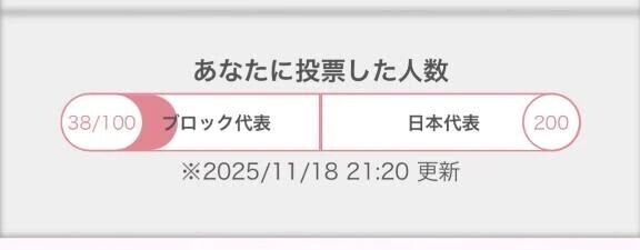 途中経過報告ぅ！！