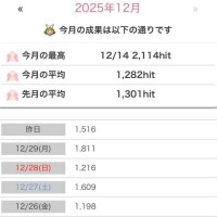 本指名率💕大好き数字シリーズ