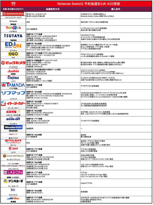 Switch2…