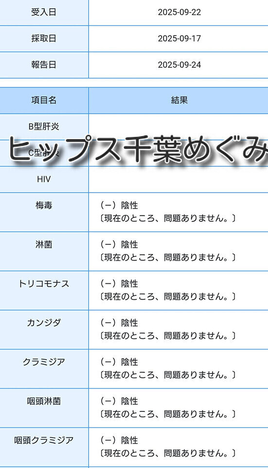 検査結果が出ました😄