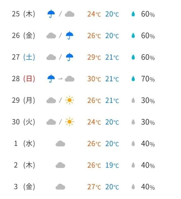 明後日から雨☔