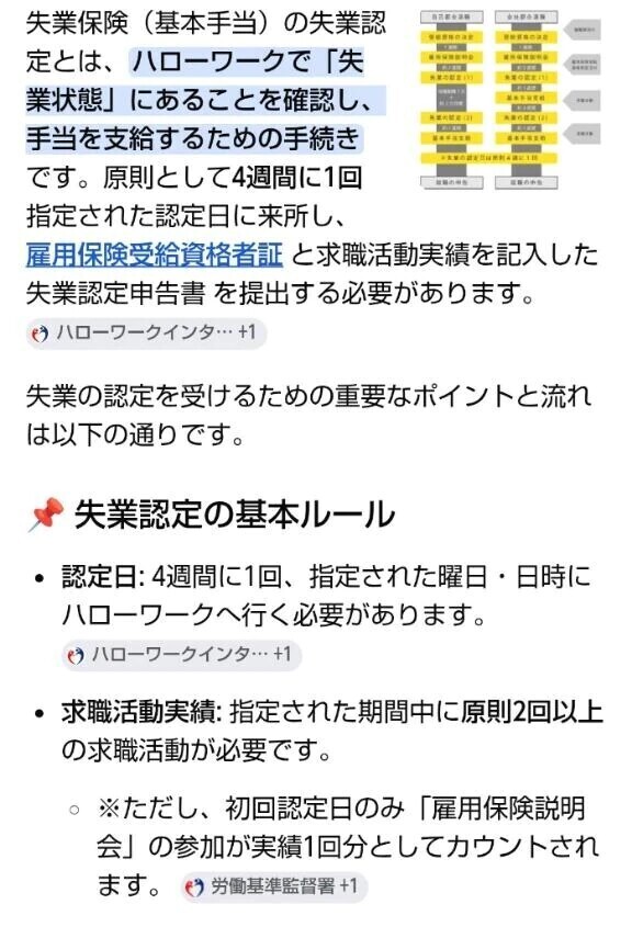 失業保険認定✌