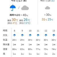 走るの辞めました🏃