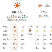 暑い💦