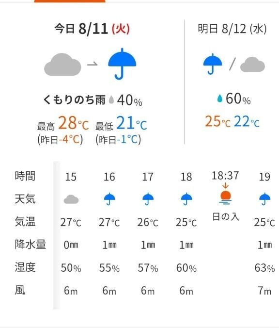 この後雨降るみたいです☔