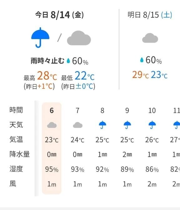 昨日は雨すごかった☔