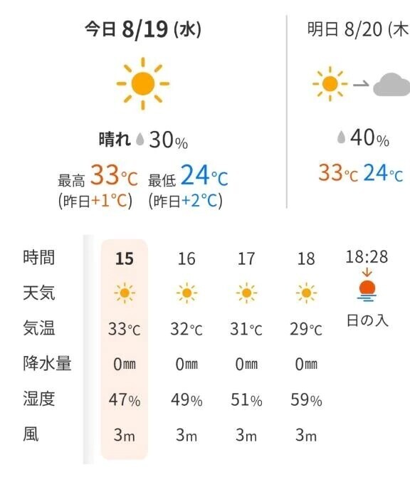 本日は良い天気☀