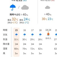 雨☔
