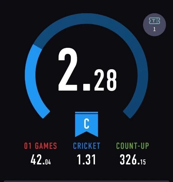 昨日は🎯