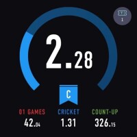 昨日は🎯