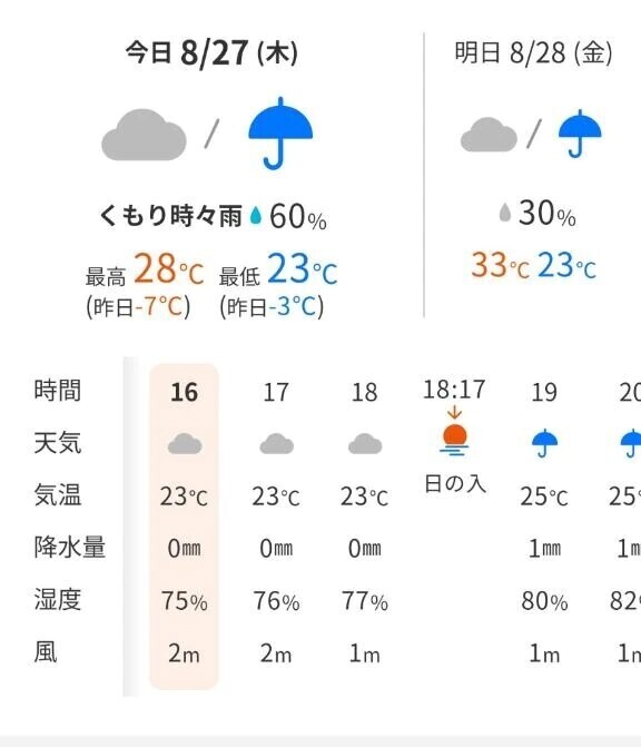 西川口は大雨☔