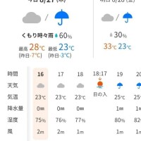 西川口は大雨☔