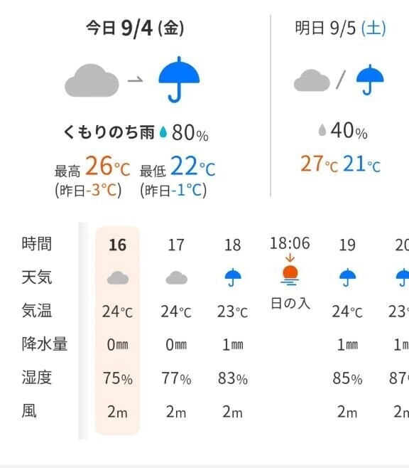 予報は曇りだけど☁️