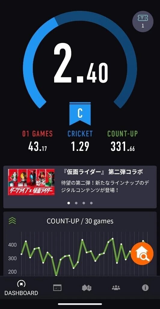 アルバイト終わりました✌