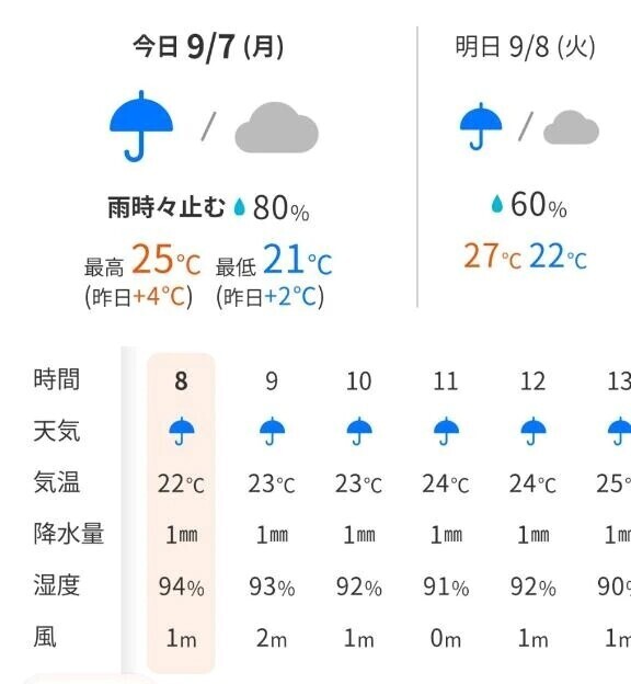 雨すごいですか？