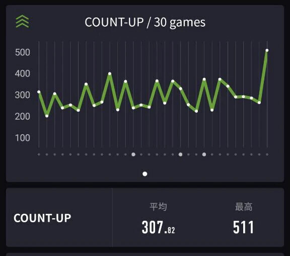 ダーツ🎯