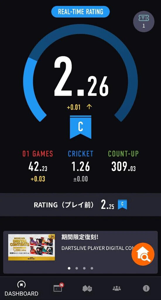 昨日は🎯